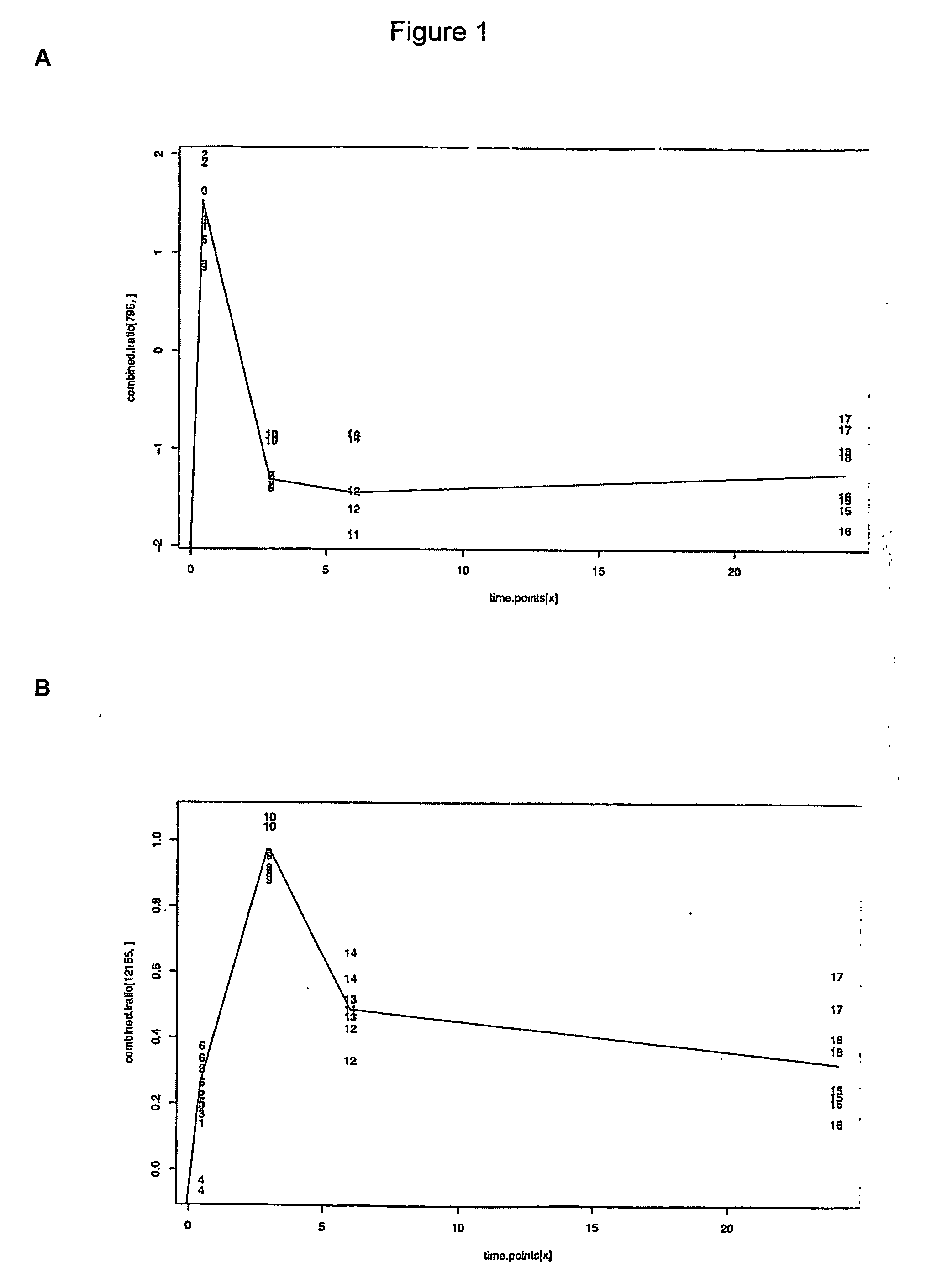 Method for identifying nucleic acid molecules associated with angiogenesis