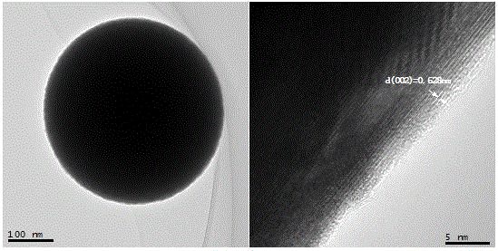 Laser rapid preparation method of inorganic molybdenum disulfide microsphere with fullerene like structure