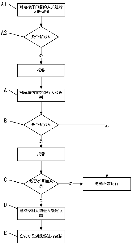 System and method for assisting in catching criminal by using elevator