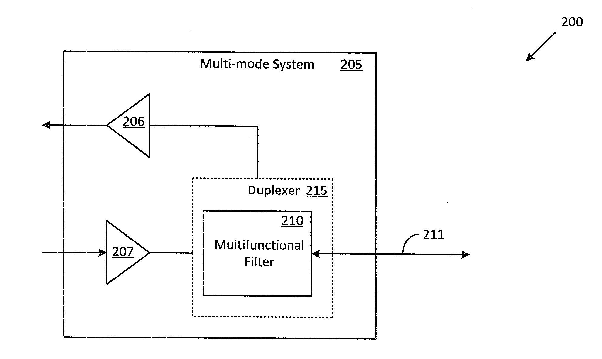 Systems and Methods for Minimizing Insertion Loss in a Multi-Mode Communications System