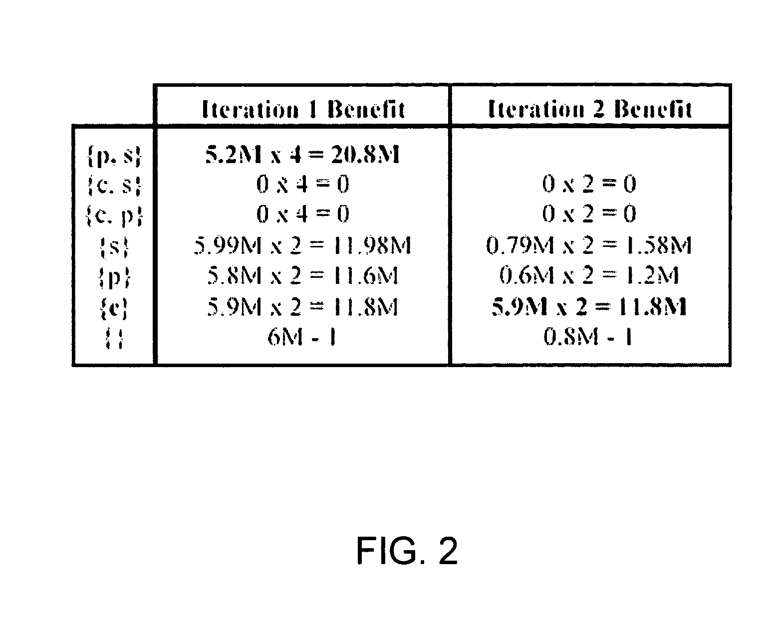 View selection for a multidimensional database