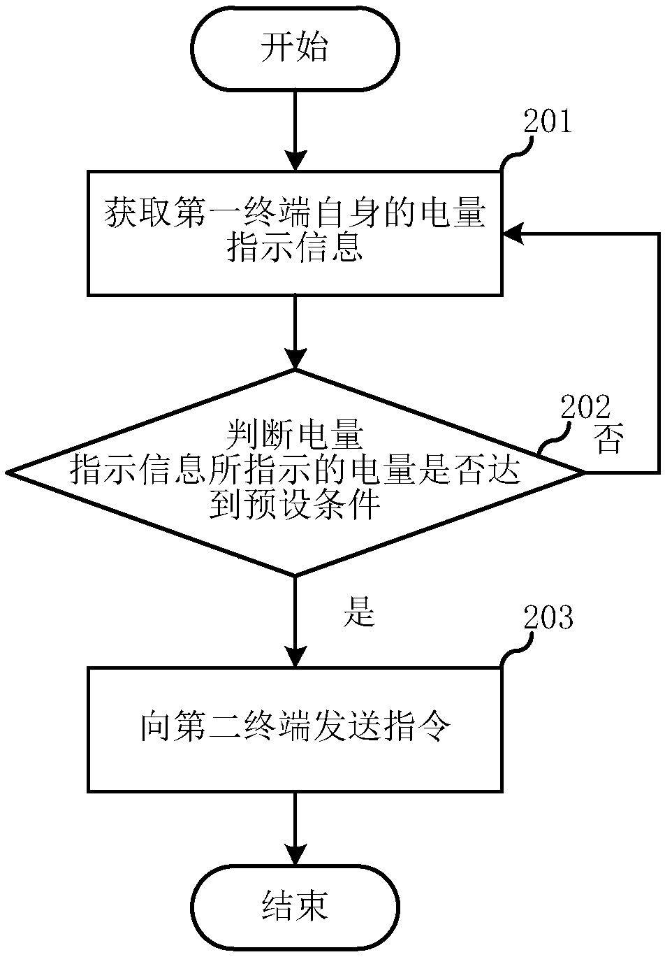 Electric quantity display system, electric quantity display method and terminal