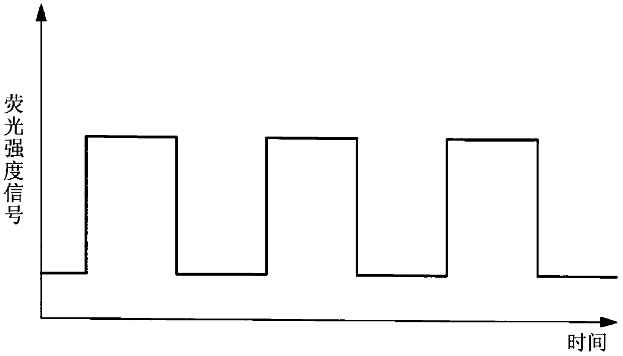 Evaluation methods and phantom samples for optical analysis devices