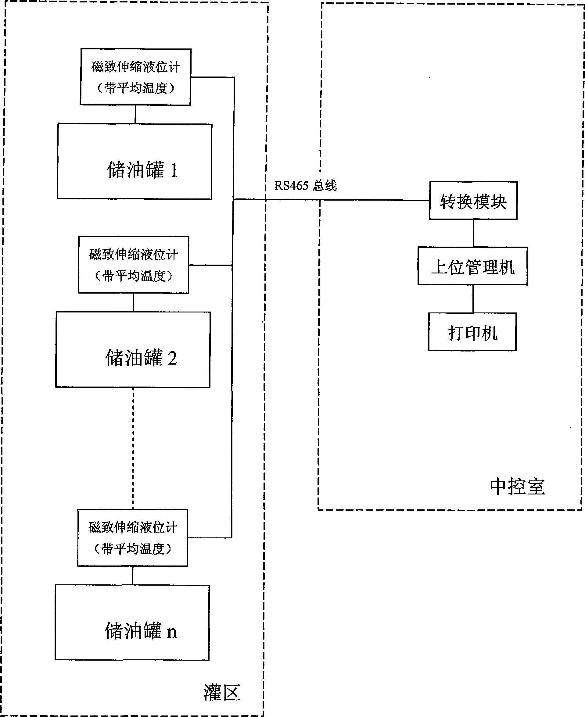 Tank group metering management system and its operation method