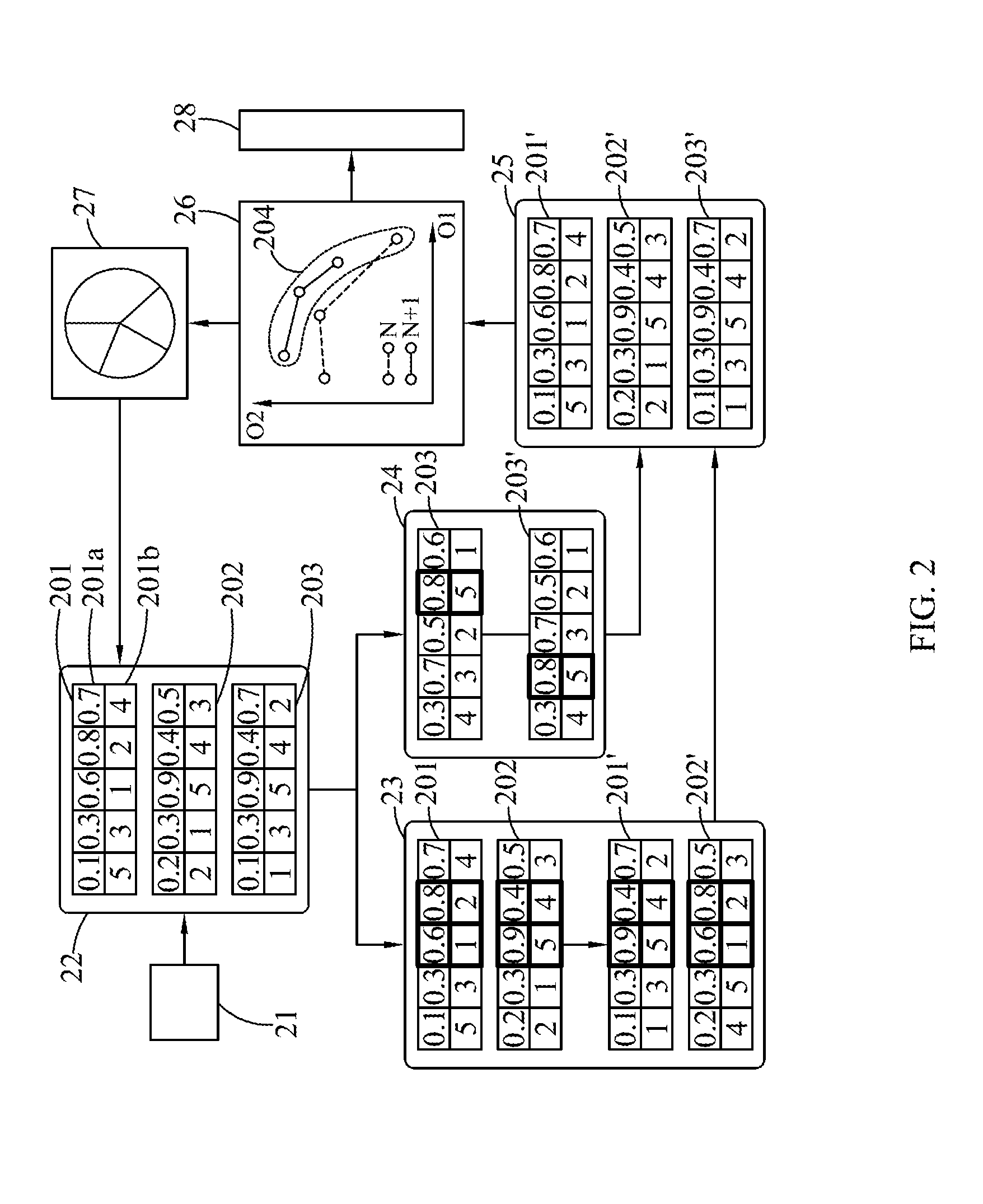 Multi-objective semiconductor product capacity planning system and method thereof