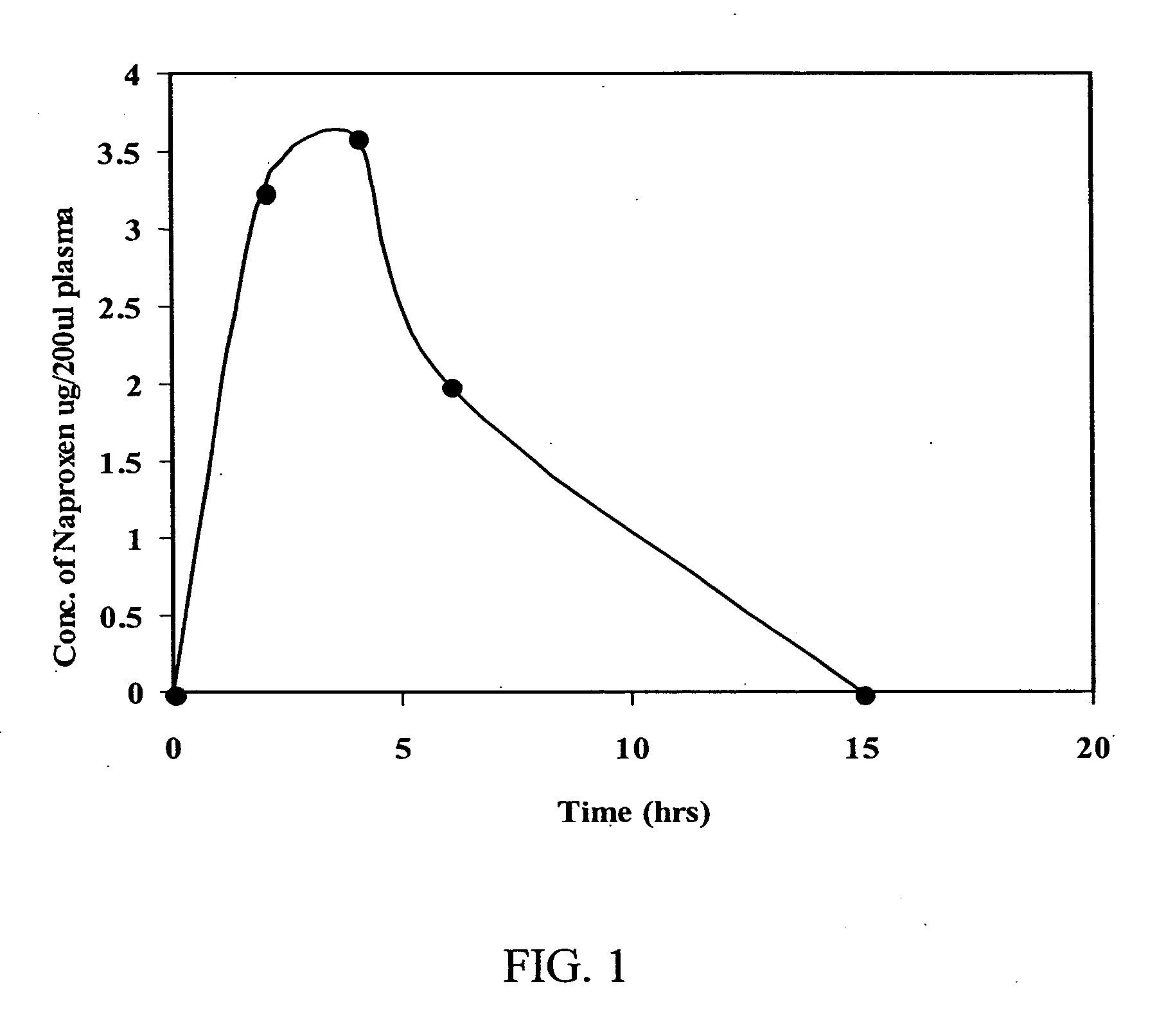 Methods and compositions for improved non-viral gene therapy