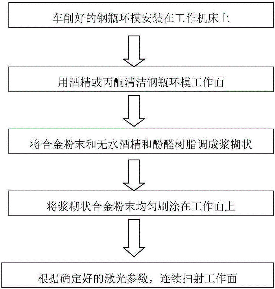 Laser Alloying Powder and Its Application in Laser Surface Alloying of Cylinder Ring Die