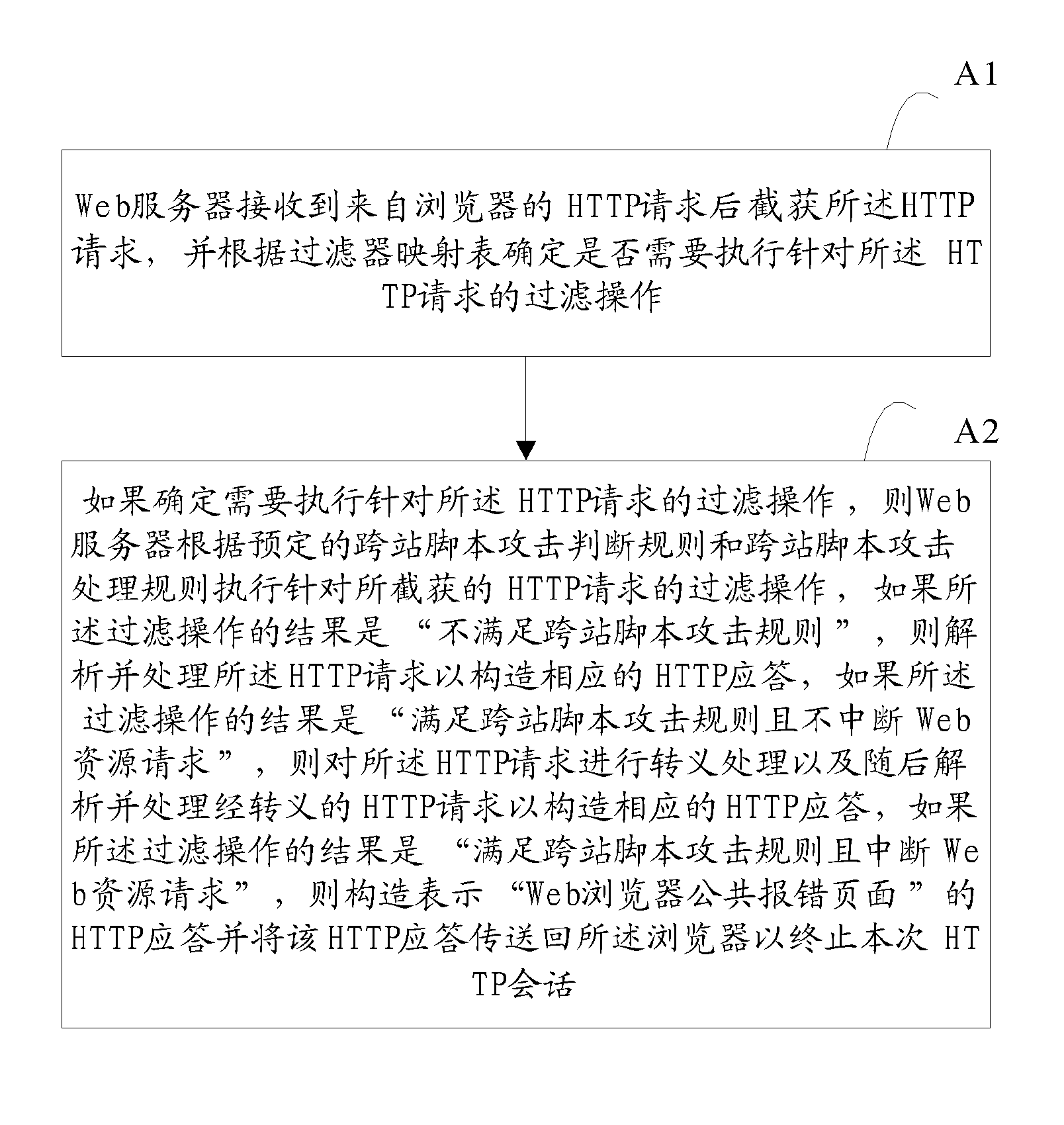 Web server and method for preventing cross-site scripting attack