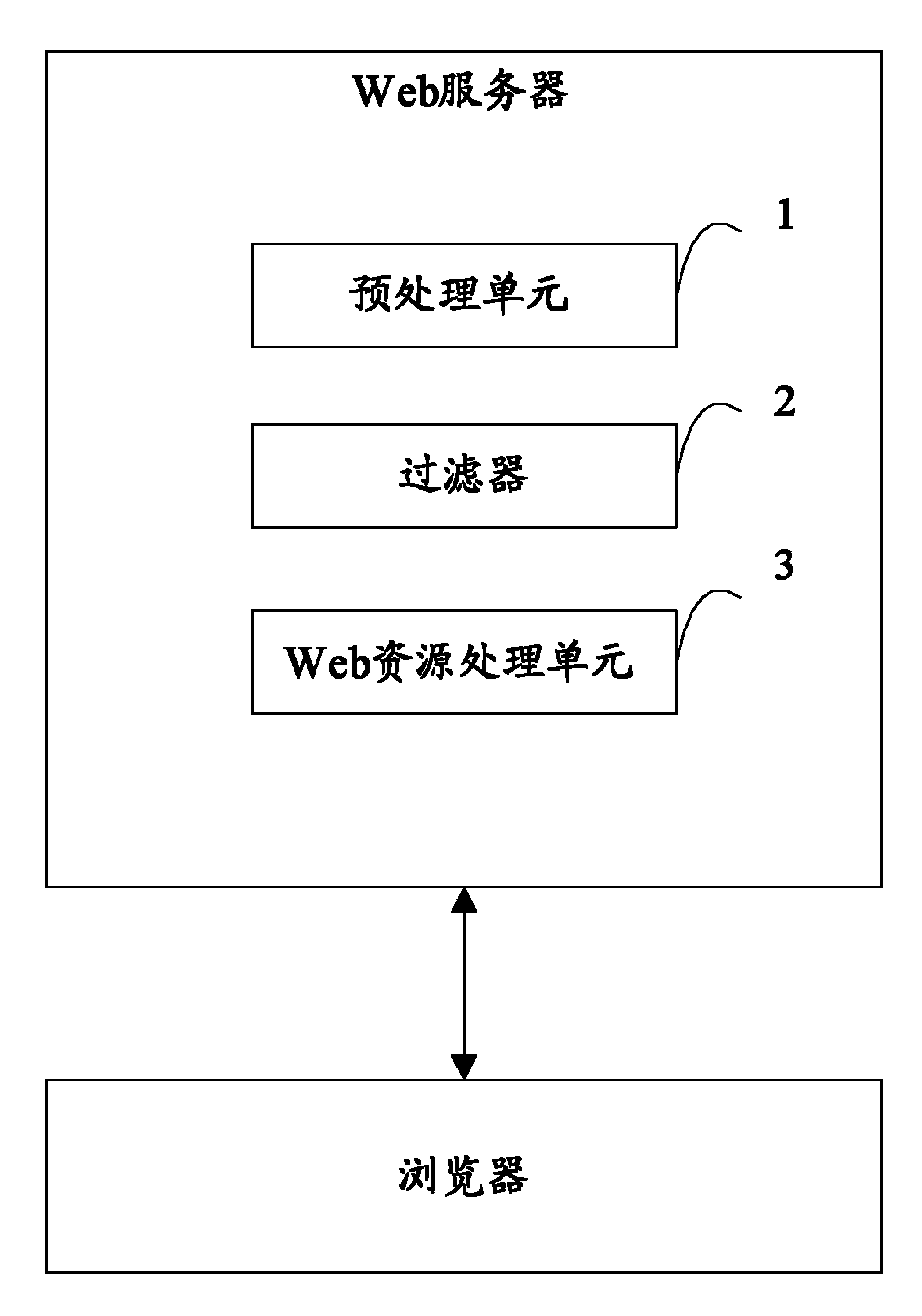 Web server and method for preventing cross-site scripting attack