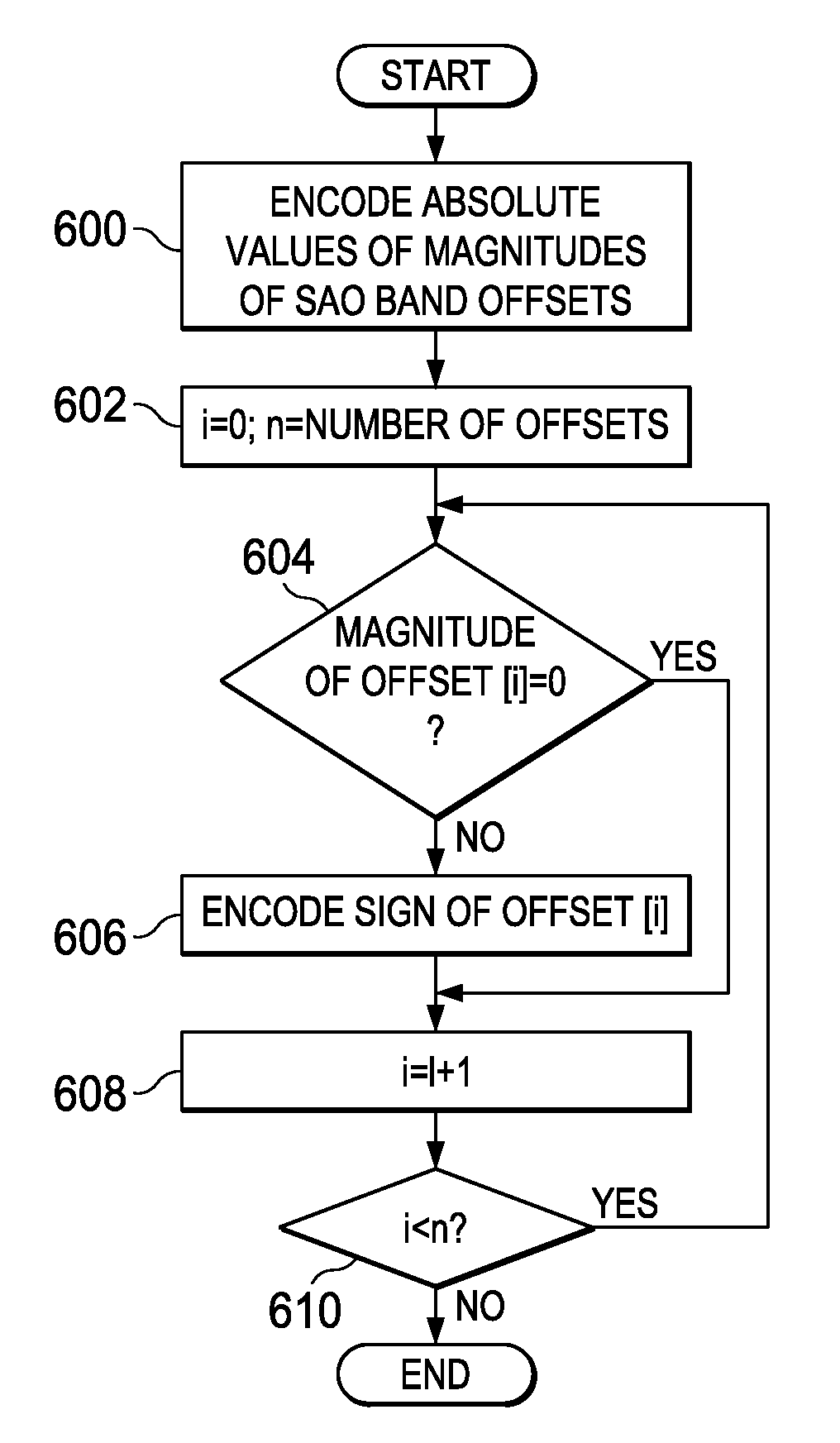 Signaling signed band offset values for sample adaptive offset (SAO) filtering in video coding