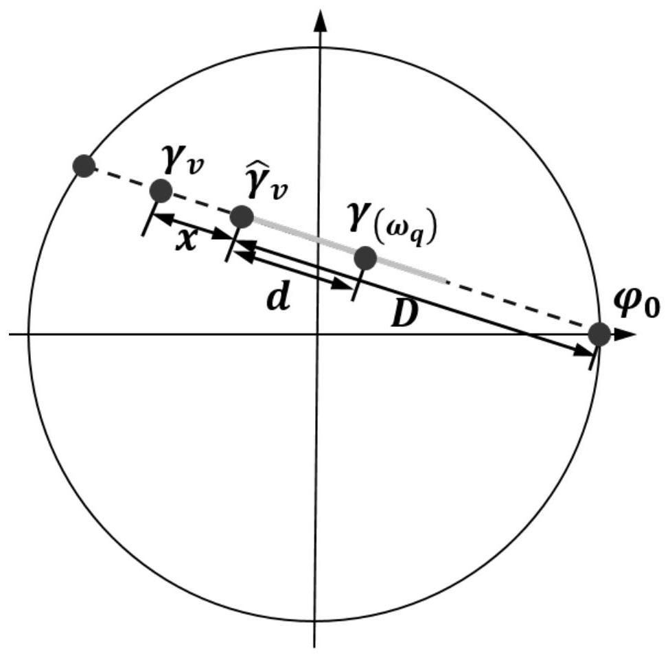 Multi-baseline vegetation height inversion method and device considering geometric constraints