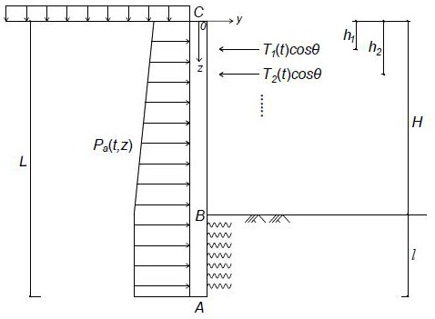 A method and system for evaluating the performance of foundation pit pile anchor support with extended service