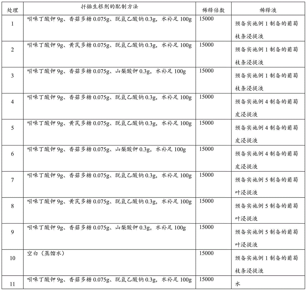 Composite cutting rooting agent for caragana as well as preparation method and application of agent