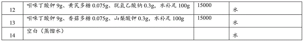 Composite cutting rooting agent for caragana as well as preparation method and application of agent