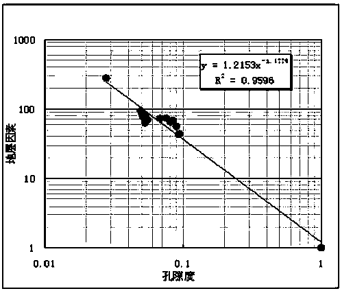Complex lithology natural gas reservoir interval transit time discriminating method