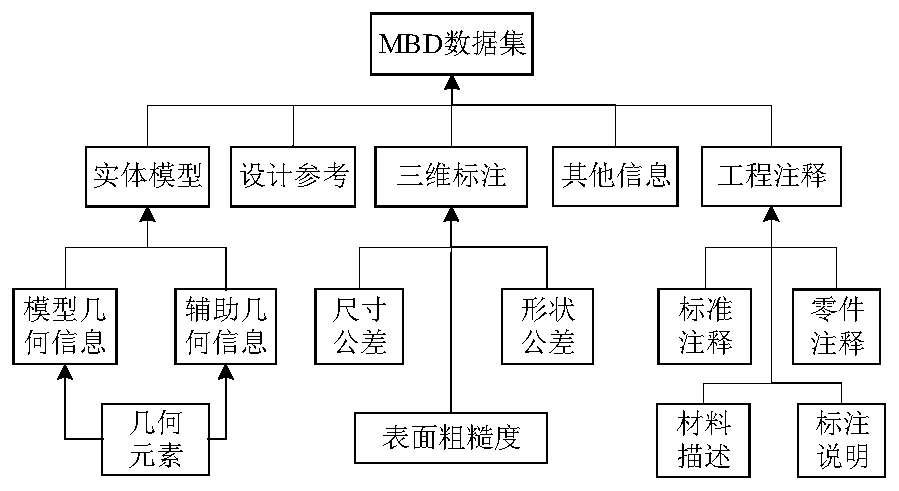 Processing feature recognition and information extraction method for MBD model