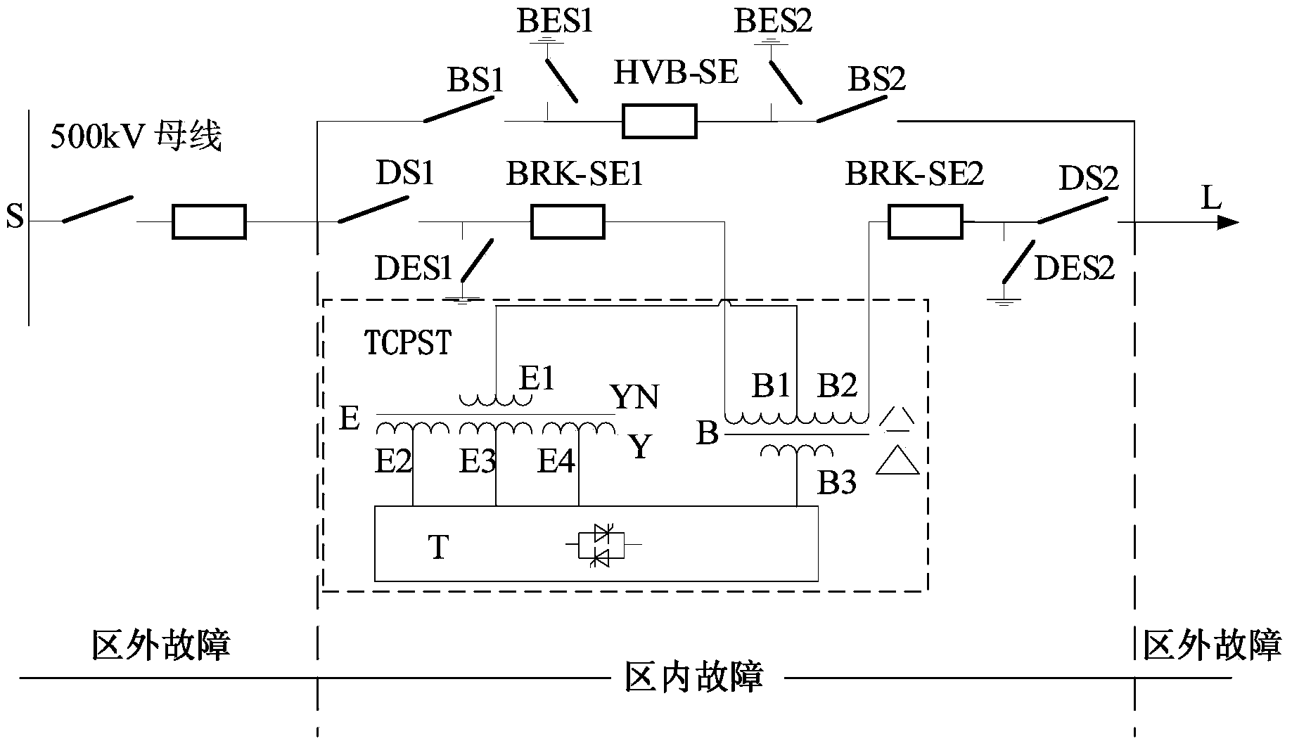Control and protection system for thyristor controlled phase shifter of supergrid