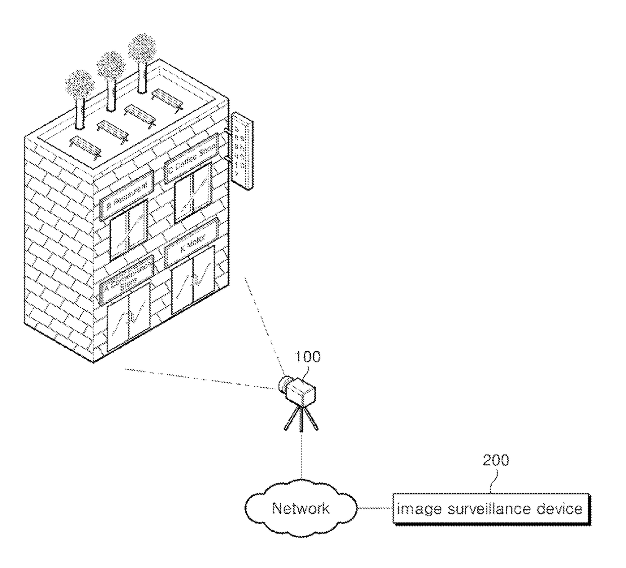 Image surveillance device and method thereof