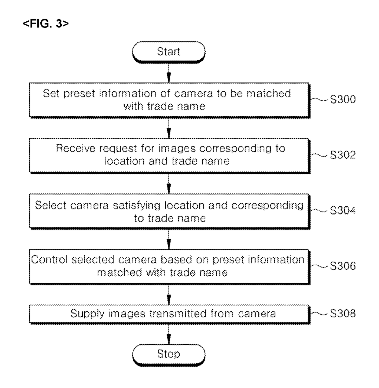 Image surveillance device and method thereof