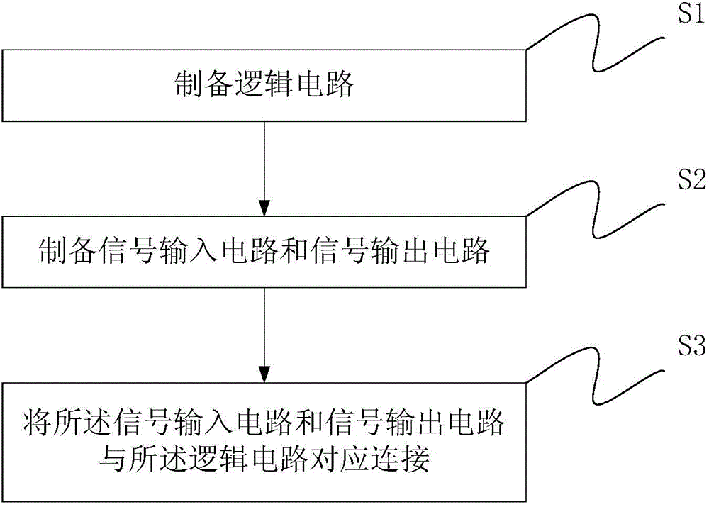 1T1R array based on transparent RRAM grid-control thin film transistor and preparing method thereof