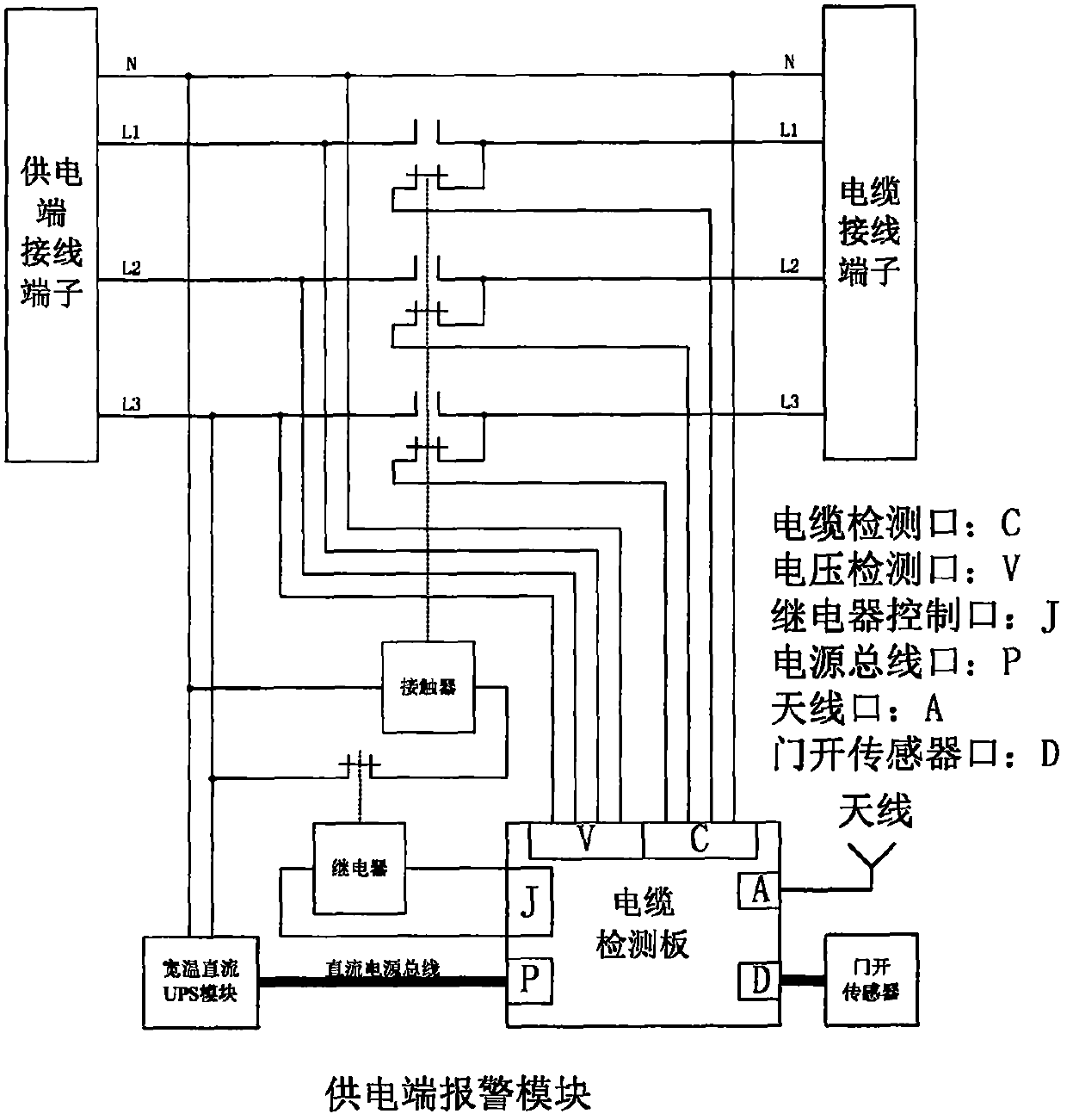 Cable burglar alarm system