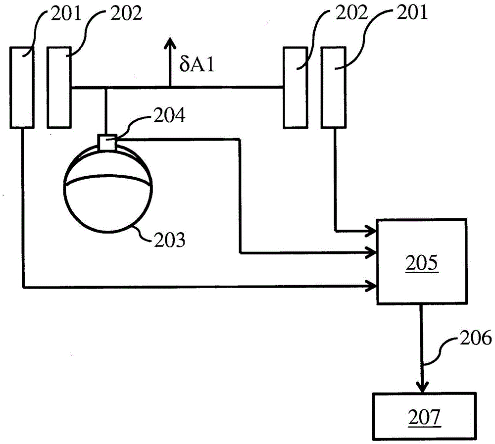 Device and method for measuring and determining relevant parameters for the adjustment of the directions of travel of two steerable axles of a vehicle in relation to each other