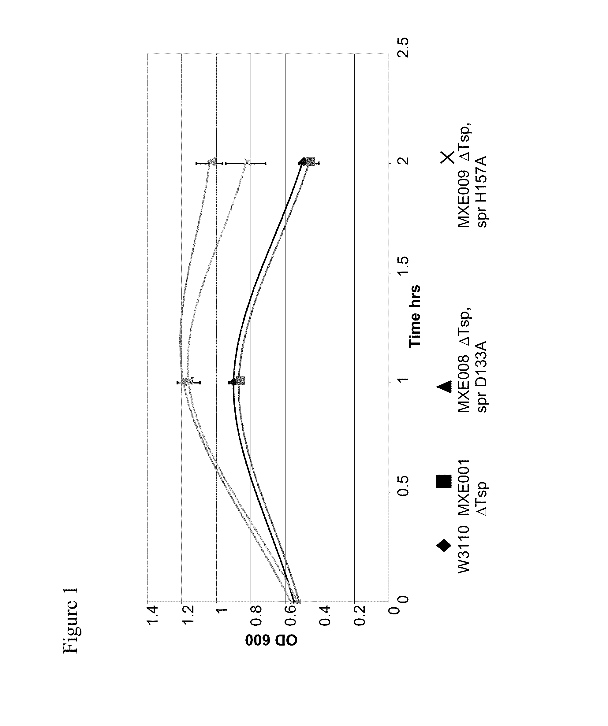 Bacterial host strain comprising a mutant spr gene and having reduced tsp activity