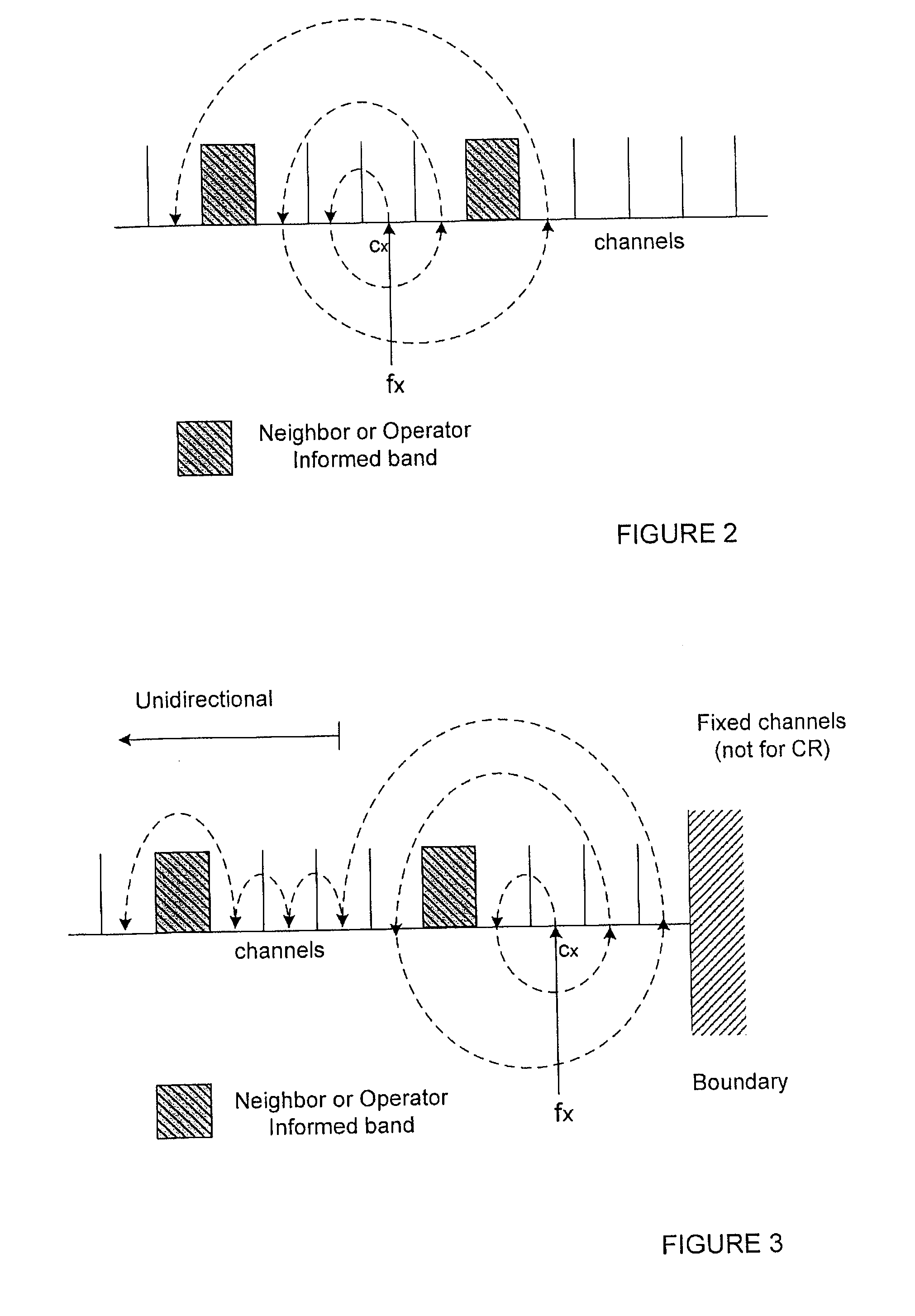 Channel searching method and apparatus