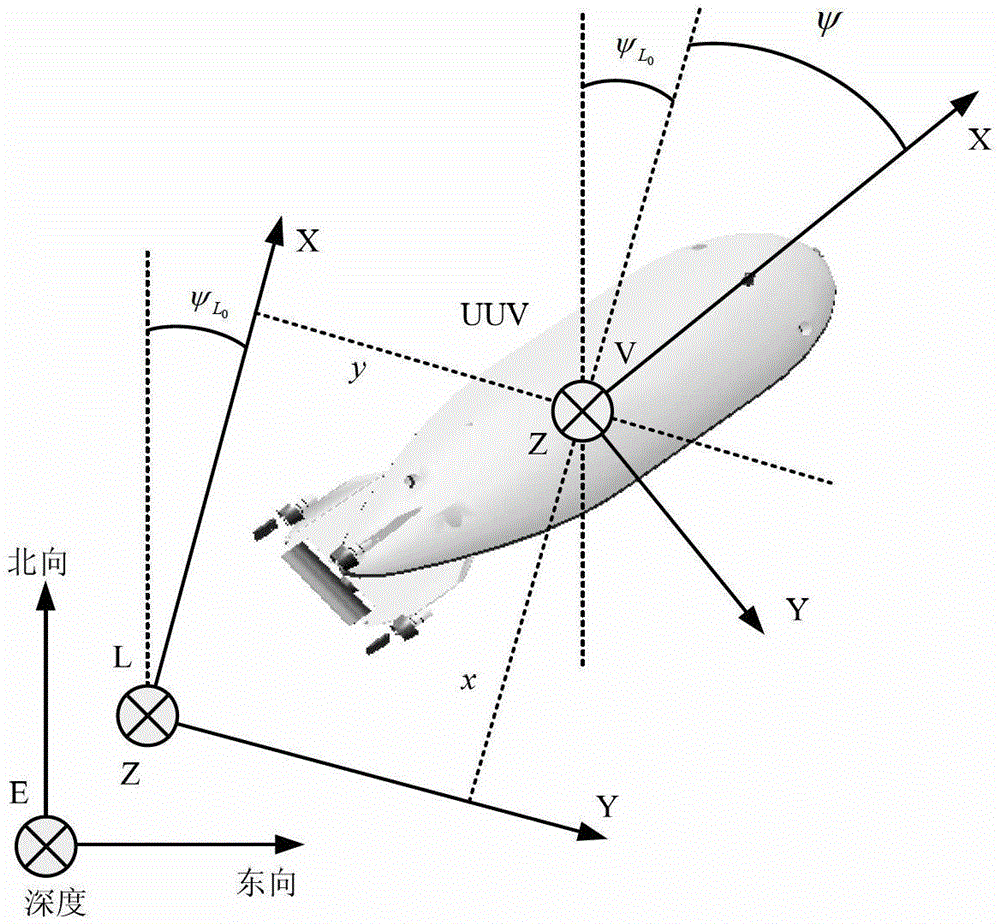 An Adaptive Volumetric Kalman Filter Method