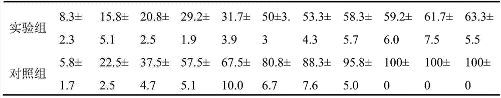 A kind of bacillus pumilus strain and its application