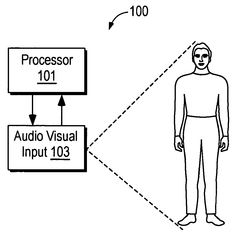 Method, system, and program product for measuring audio video synchronization using lip and teeth characteristics