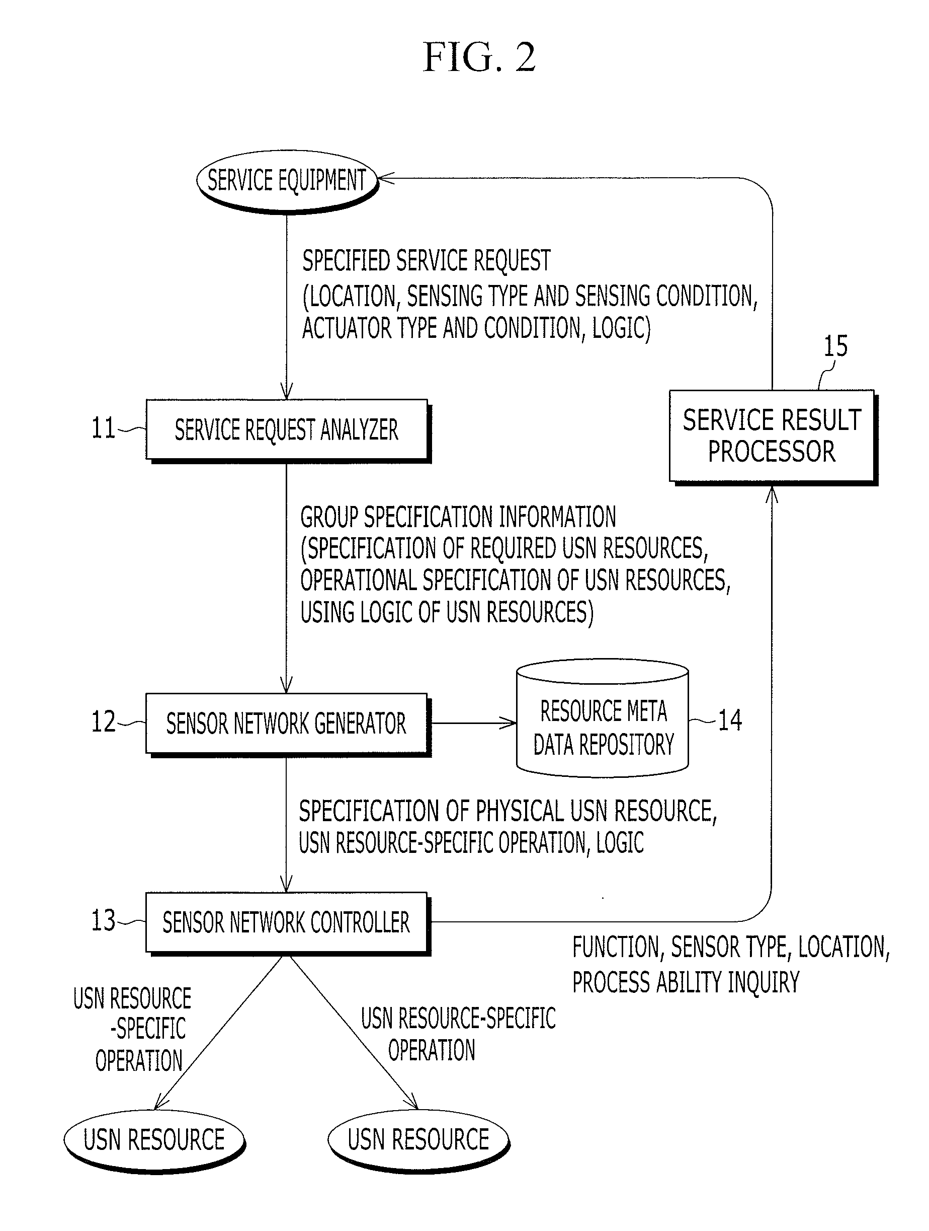 Method and apparatus for managing wireless sensor network