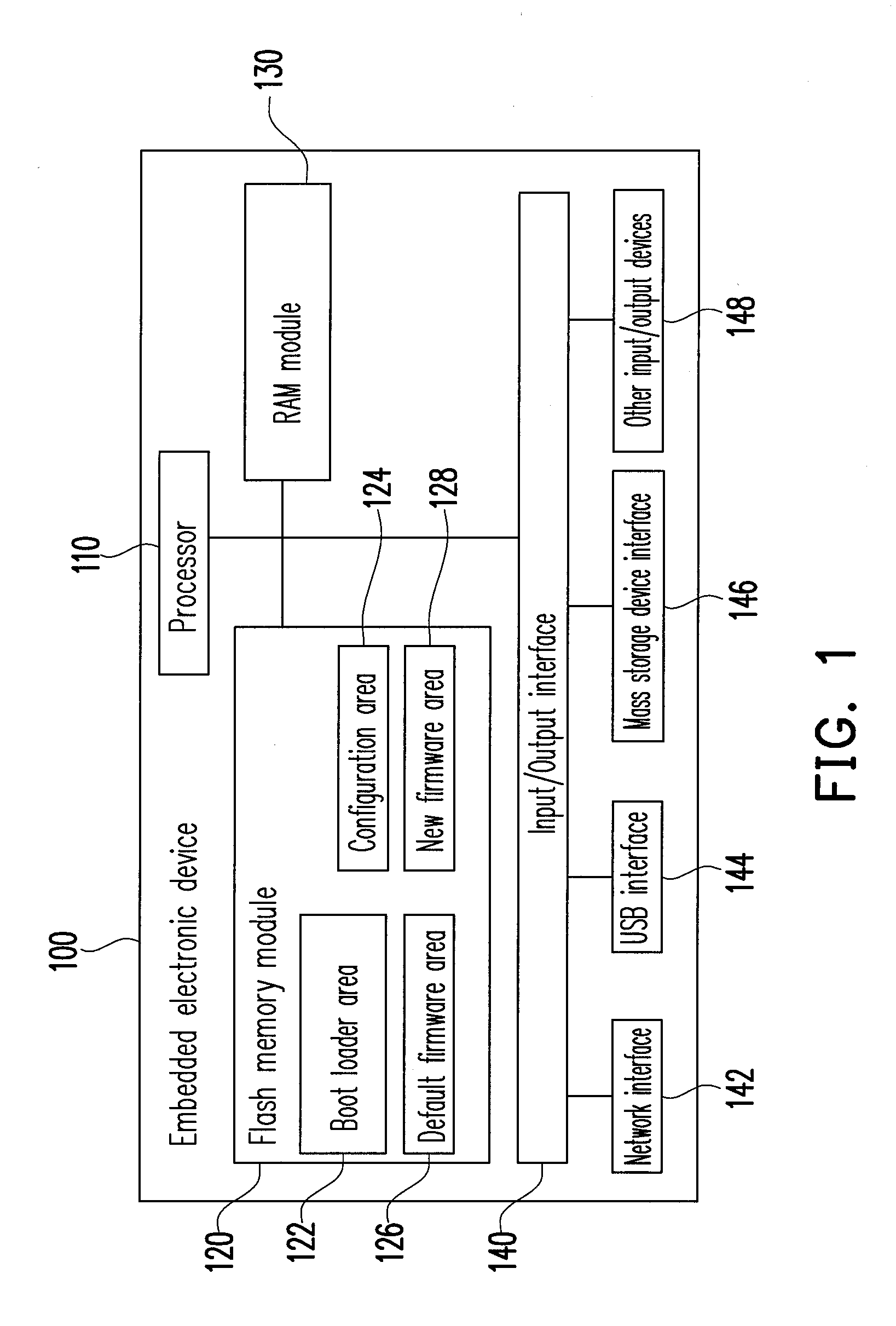 Method of safe and recoverable firmware update and device using the same