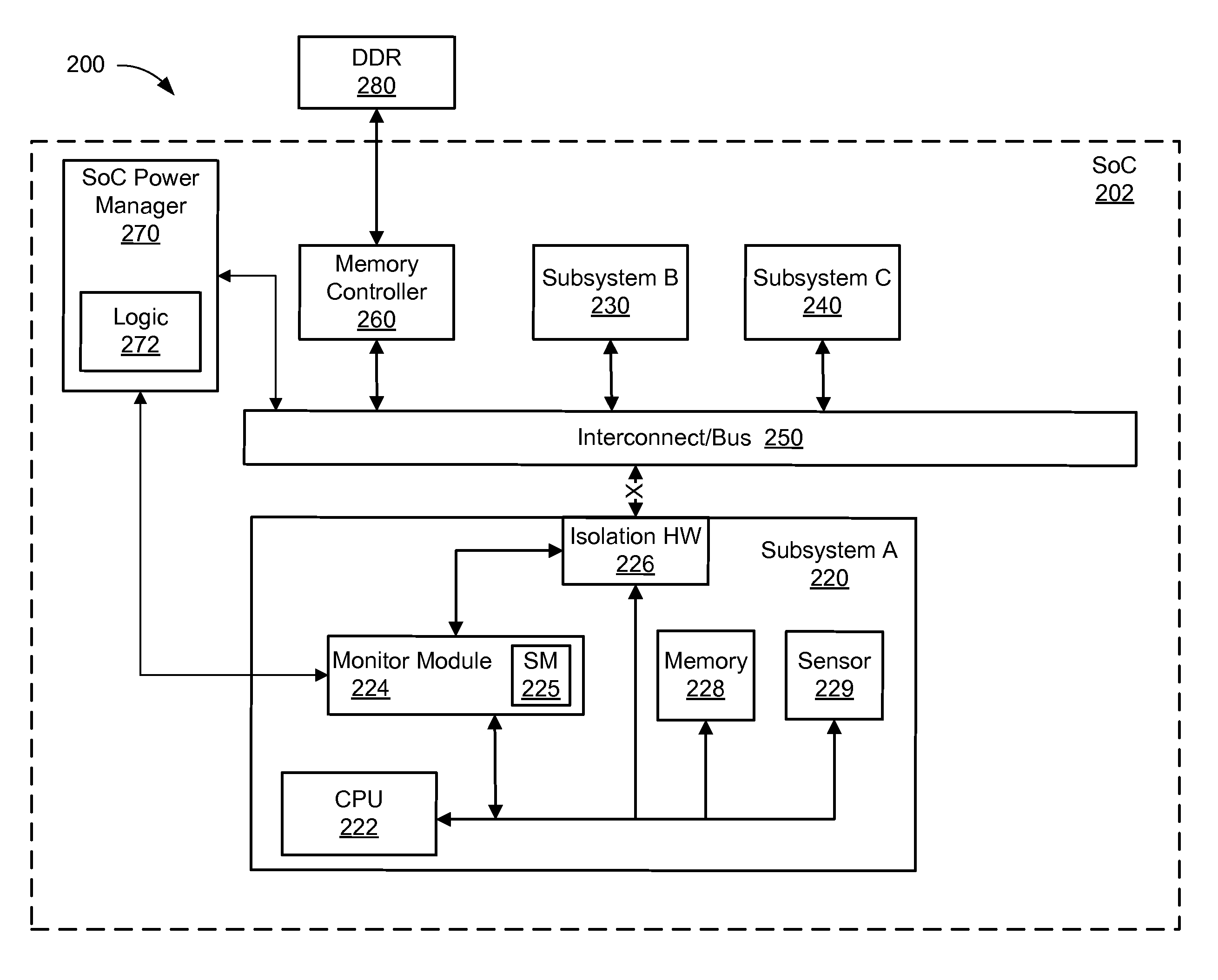 System and method for system-on-a-chip subsystem external access detection and recovery