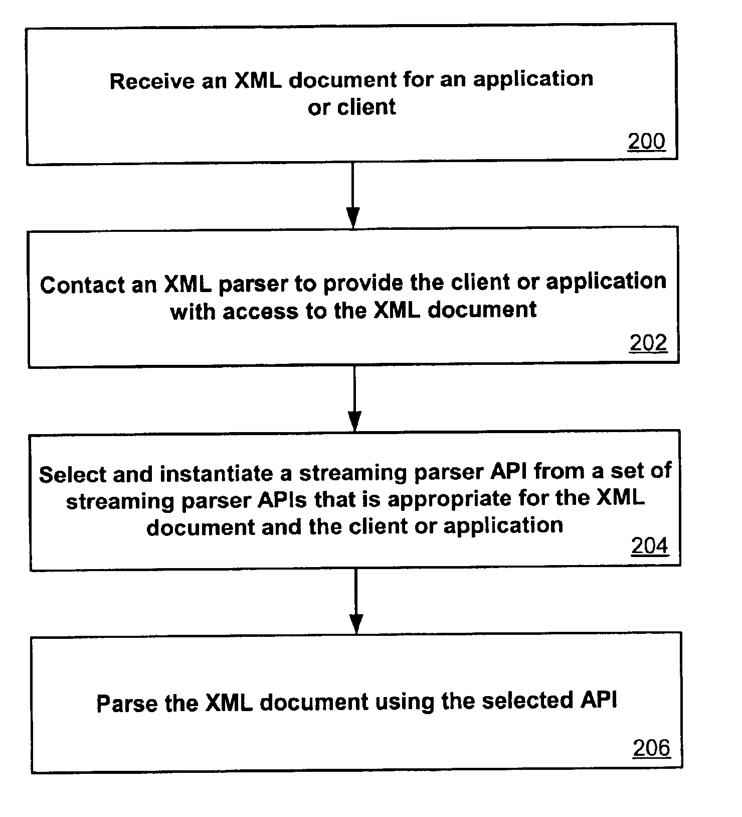 System and method for XML parsing