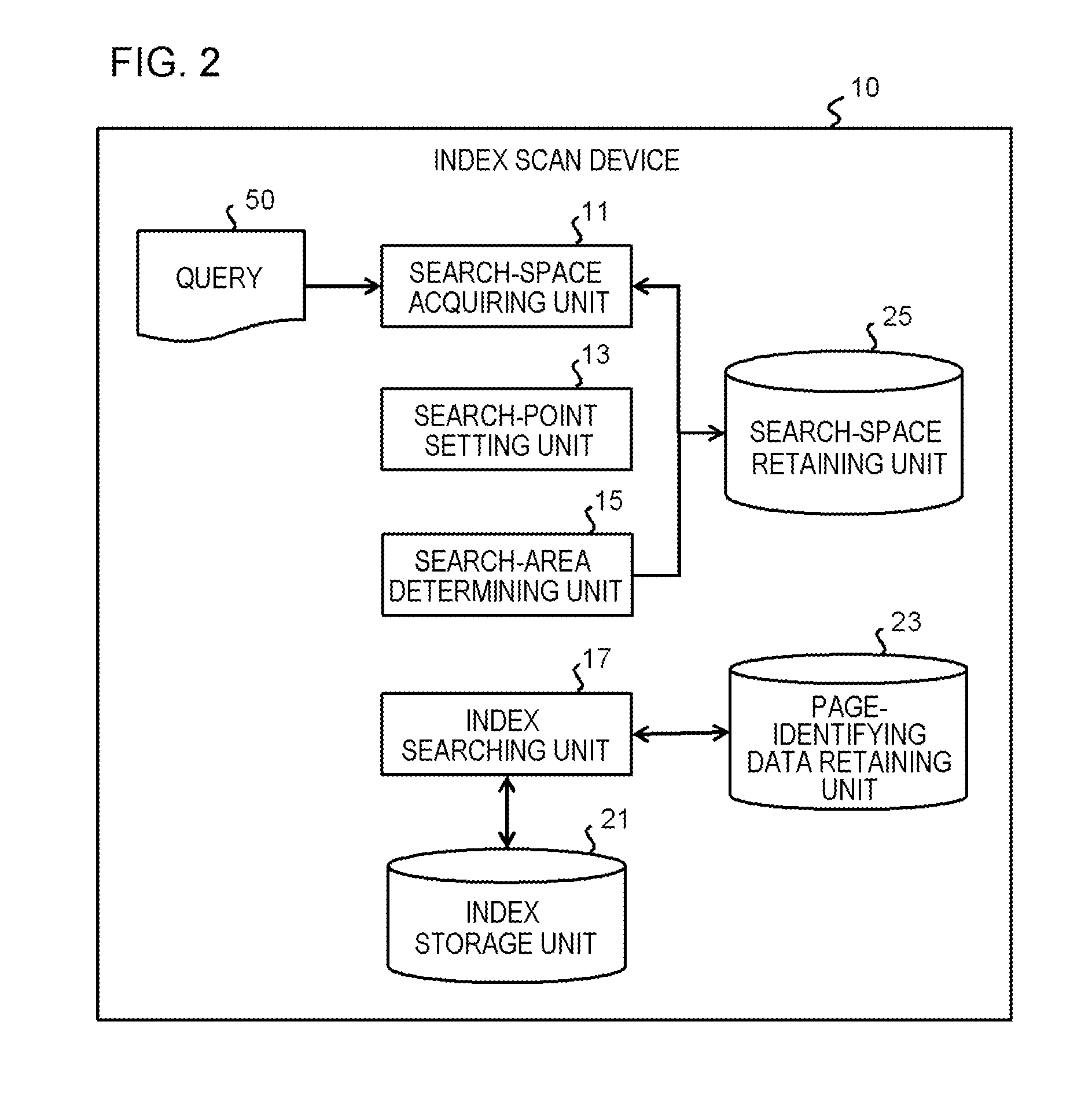 Index scan device and index scan method