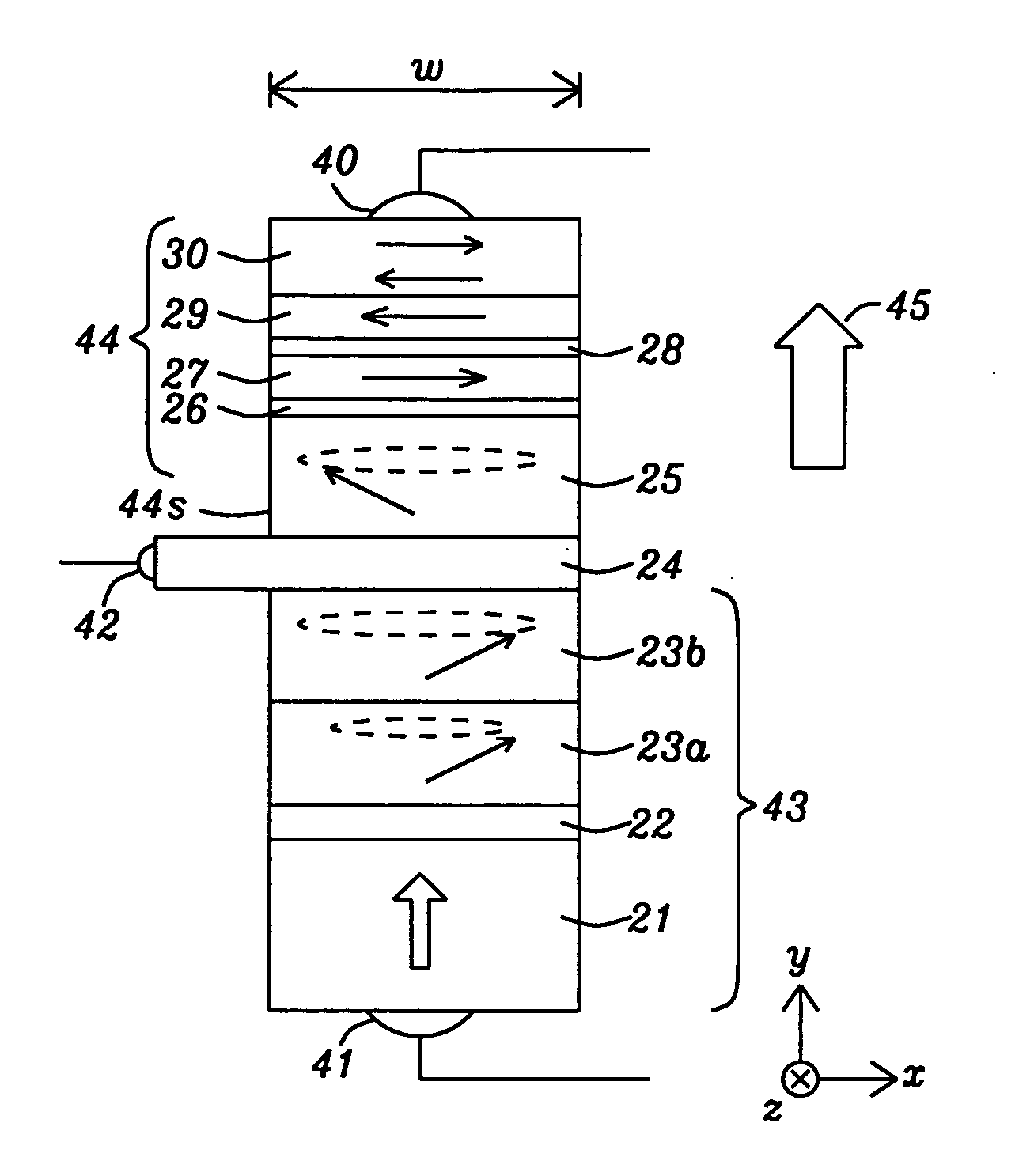 Field tunable spin torque oscillator for RF signal generation