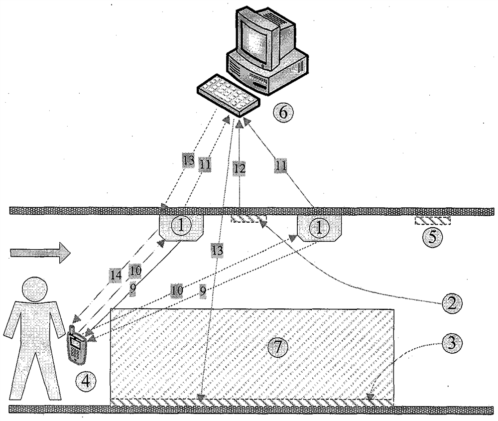 Automatic ticket checking method based on smart phone Bluetooth