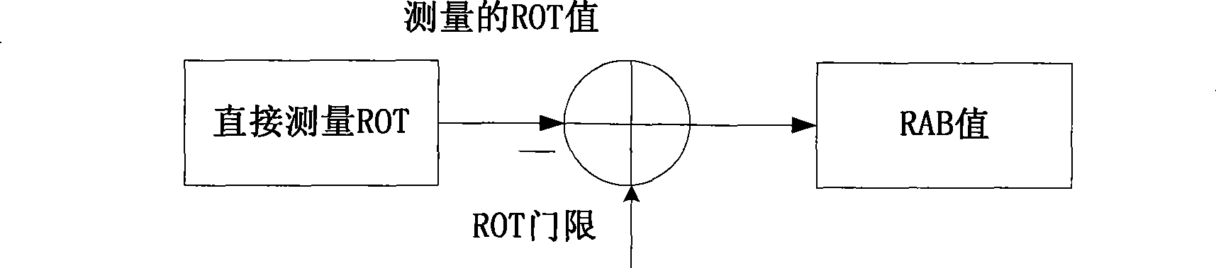 Switching zone customer reverse rate controlling method and system