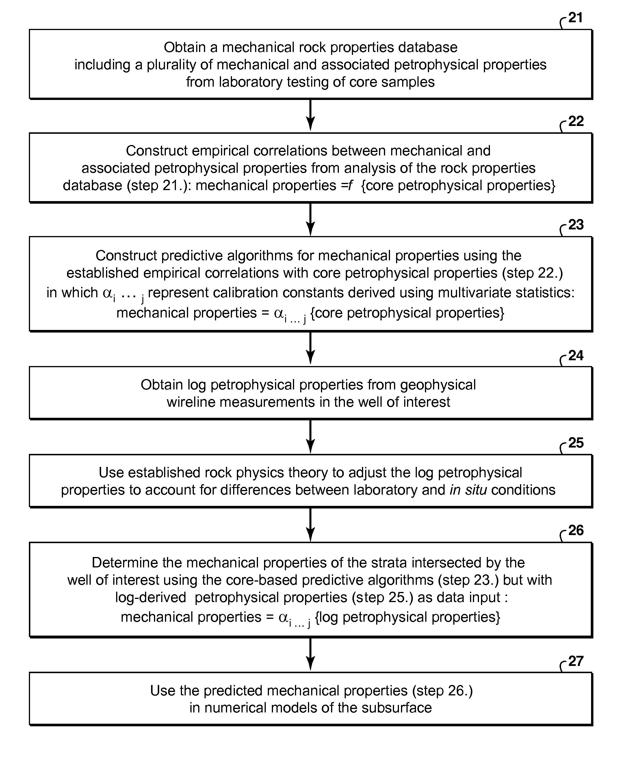 Petrophysical method for predicting plastic mechanical properties in rock formations