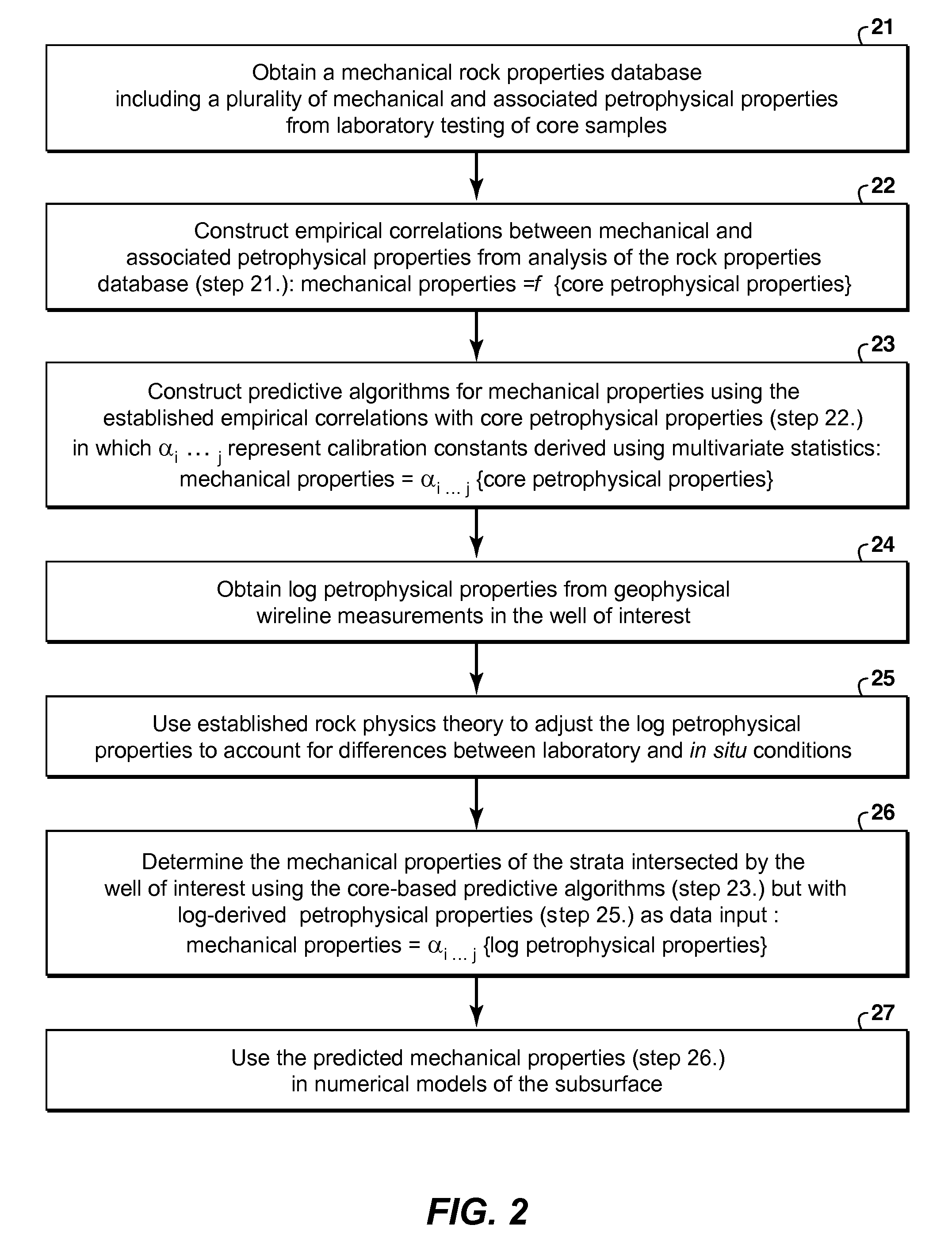 Petrophysical method for predicting plastic mechanical properties in rock formations