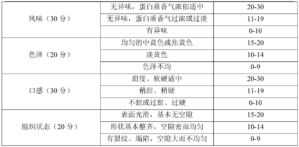 Meal replacement energy bar for weight loss and preparation method thereof