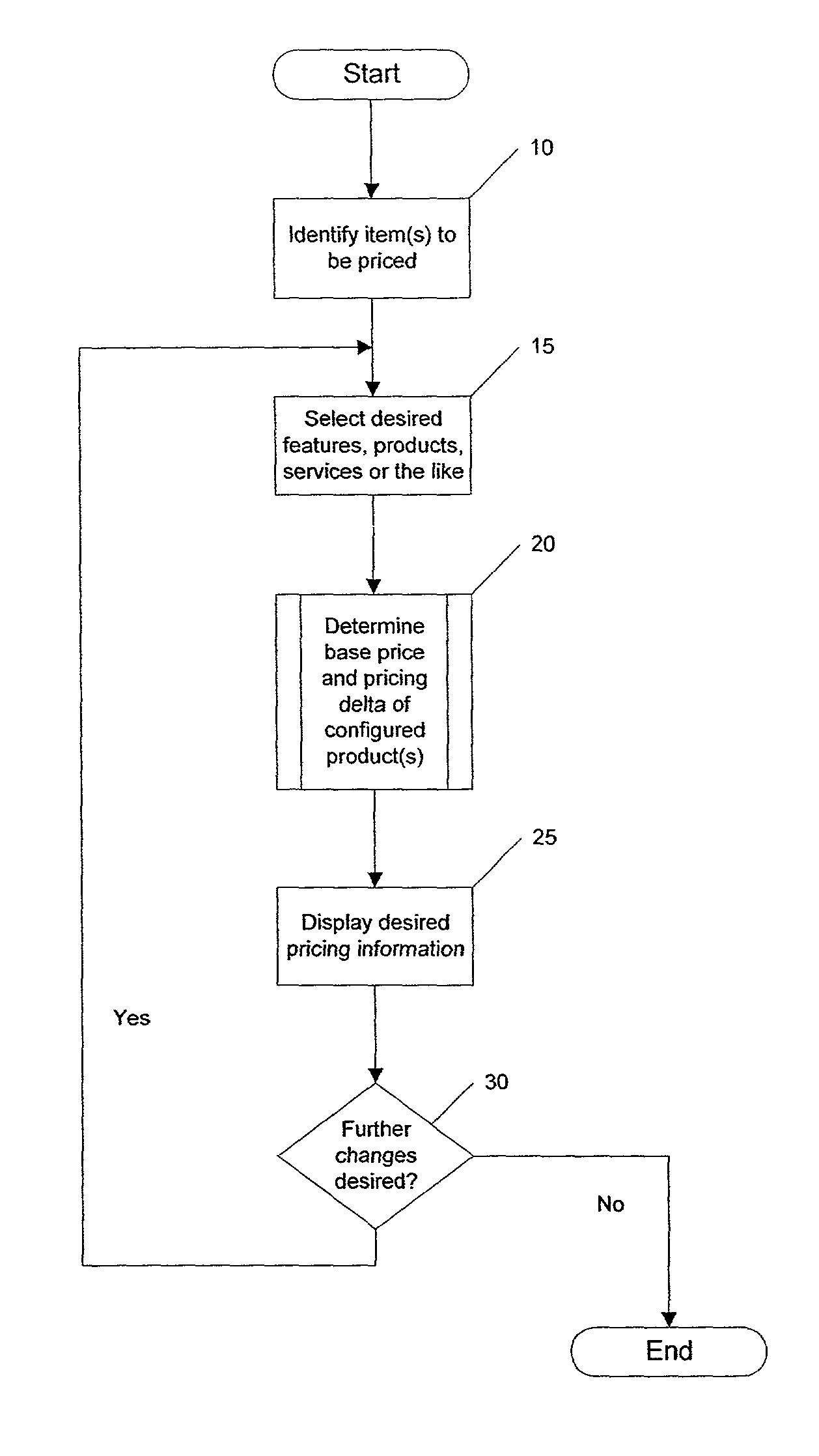 Method and apparatus for efficient delta pricing