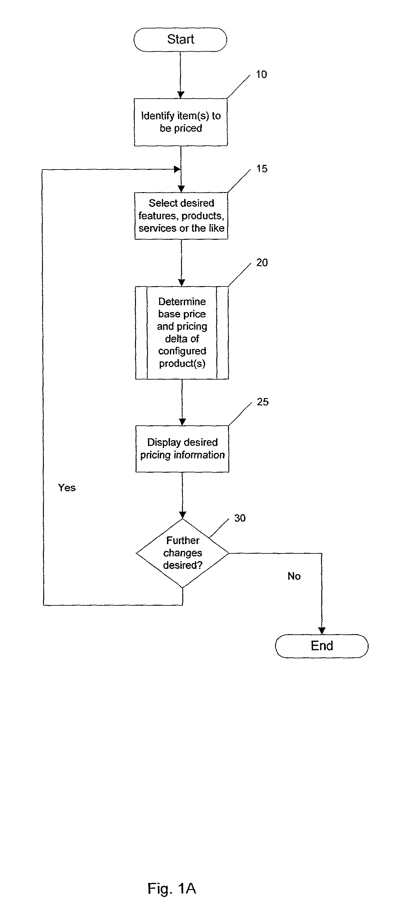 Method and apparatus for efficient delta pricing