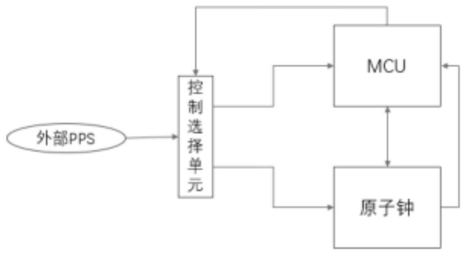 An atomic clock-based submerged seismograph and atomic clock taming method