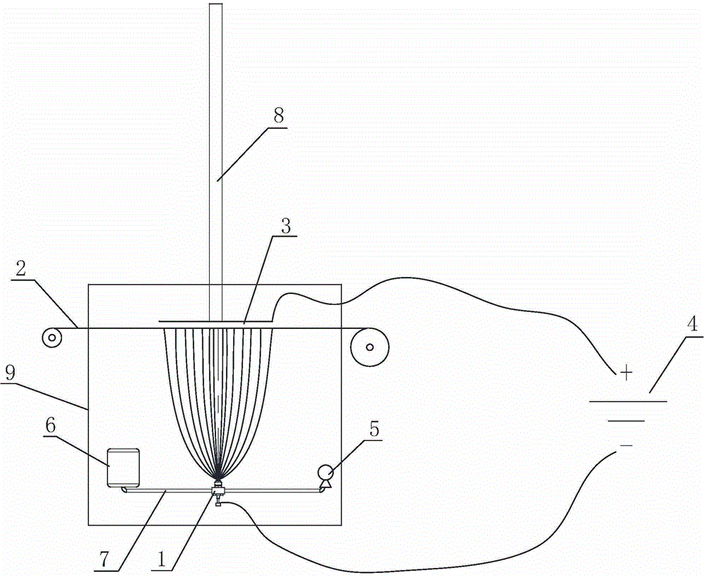 Electrostatic spinning device