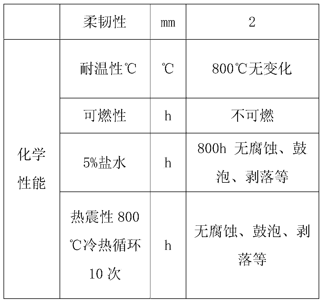 Boron-modified organic silicon resin high-temperature-resistant coating and preparation method thereof