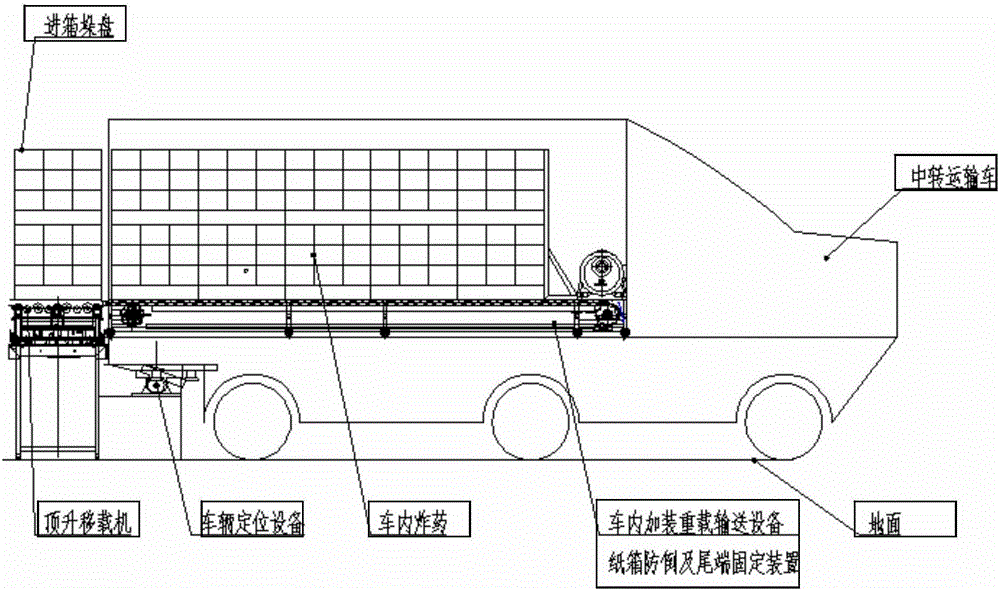 Industrial explosive carton automatic car loading system