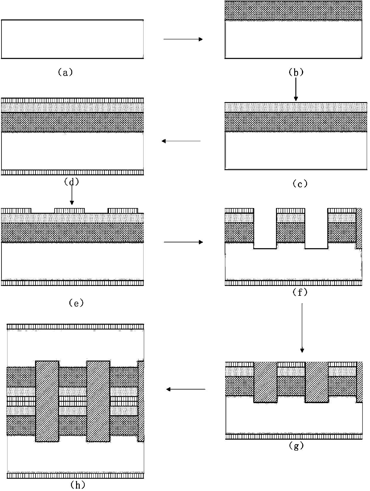 Epitaxy GaN parallel type PIN type alpha irradiation battery and manufacturing method thereof
