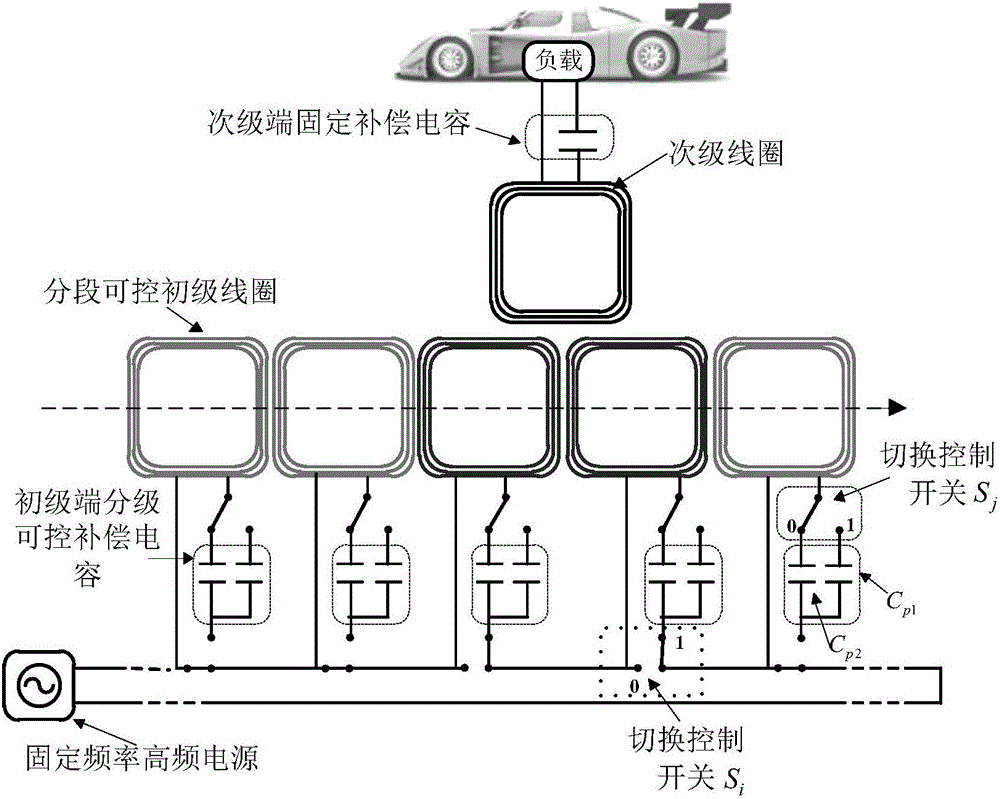 Electric car segmented dynamic wireless power supply system with low receiving power fluctuation